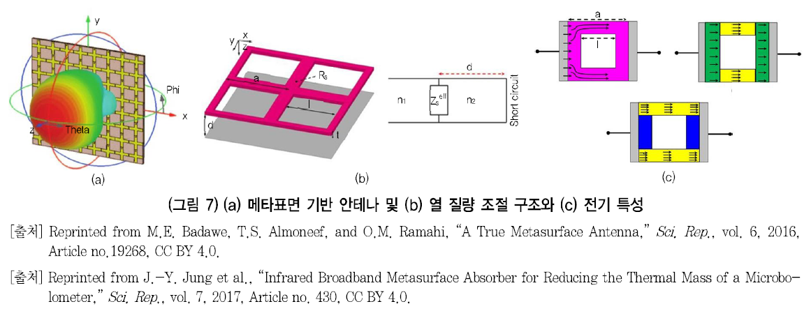 HJTOCM_2018_v33n6_81_f0007.png 이미지