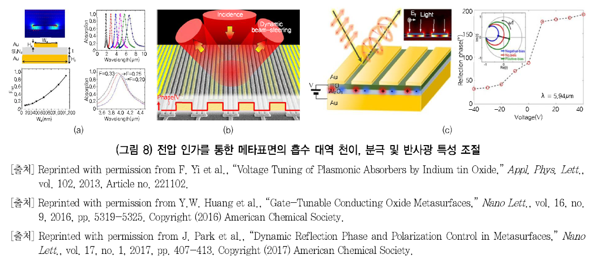 HJTOCM_2018_v33n6_81_f0008.png 이미지