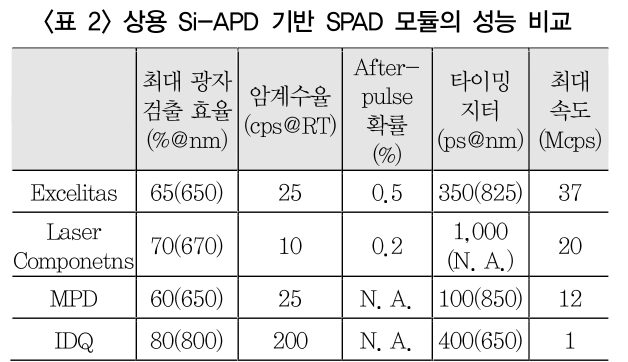 HJTOCM_2018_v33n6_94_t0002.png 이미지