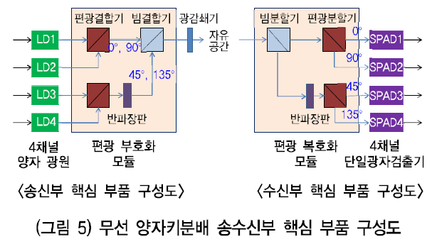 HJTOCM_2018_v33n6_94_f0005.png 이미지