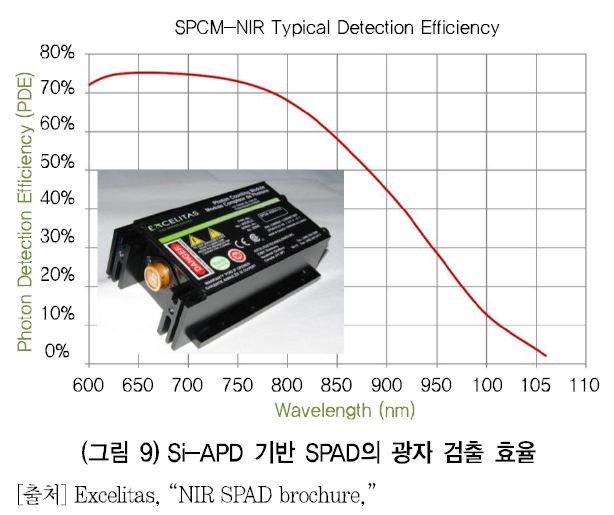 HJTOCM_2018_v33n6_94_f0009.png 이미지