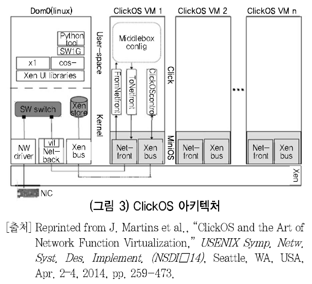 HJTOCM_2018_v33n6_129_f0003.png 이미지