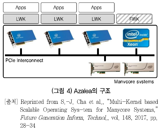 HJTOCM_2018_v33n6_129_f0004.png 이미지