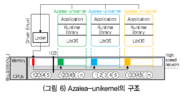 HJTOCM_2018_v33n6_129_f0006.png 이미지