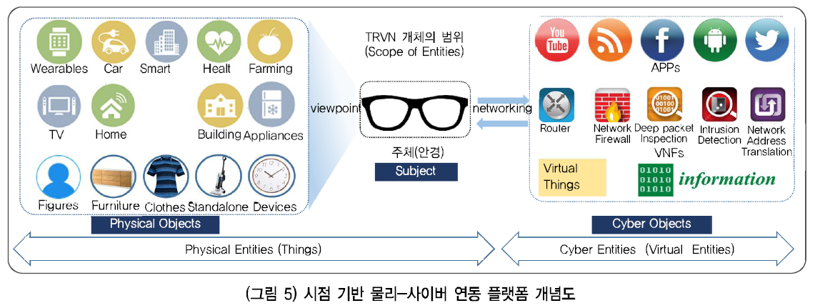 HJTOCM_2018_v33n6_154_f0004.png 이미지