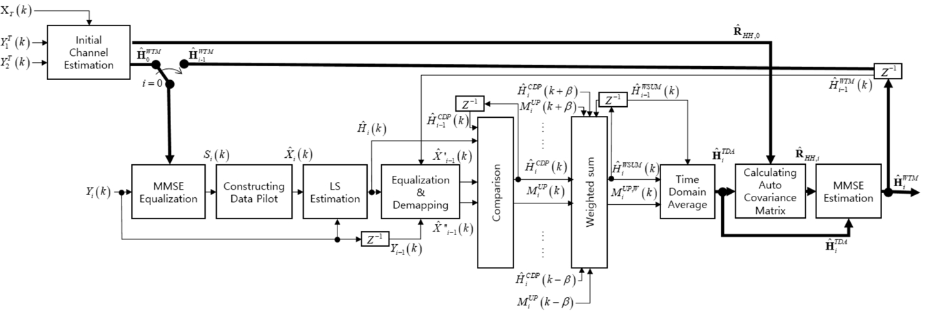 E1CTBR_2019_v15n4_27_f0003.png 이미지