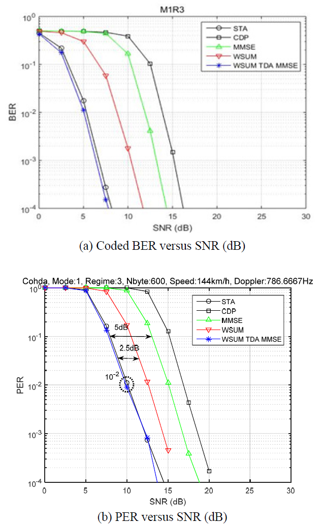 E1CTBR_2019_v15n4_27_f0004.png 이미지