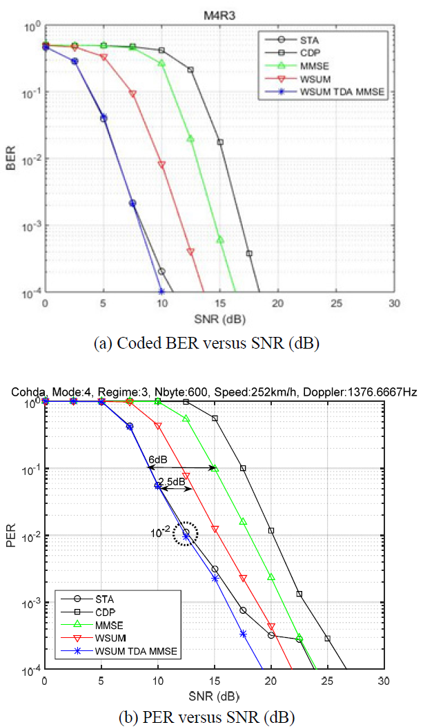 E1CTBR_2019_v15n4_27_f0006.png 이미지