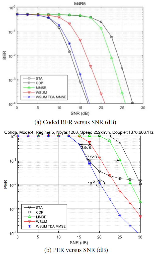 E1CTBR_2019_v15n4_27_f0007.png 이미지