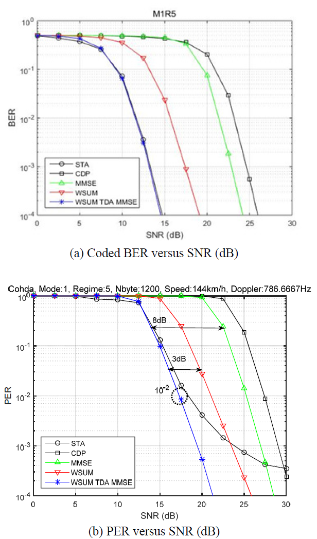 E1CTBR_2019_v15n4_27_f0008.png 이미지