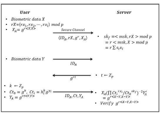 JBBHCB_2019_v29n6_1319_f0005.png 이미지