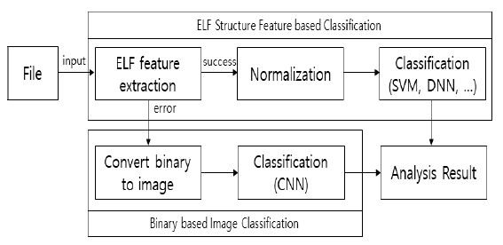 JBBHCB_2019_v29n6_1327_f0001.png 이미지