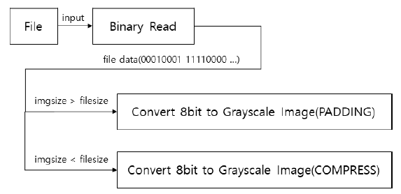 JBBHCB_2019_v29n6_1327_f0007.png 이미지