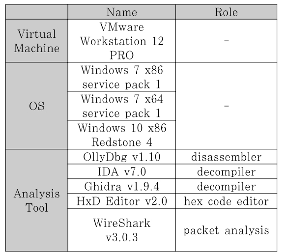 JBBHCB_2019_v29n6_1339_t0001.png 이미지