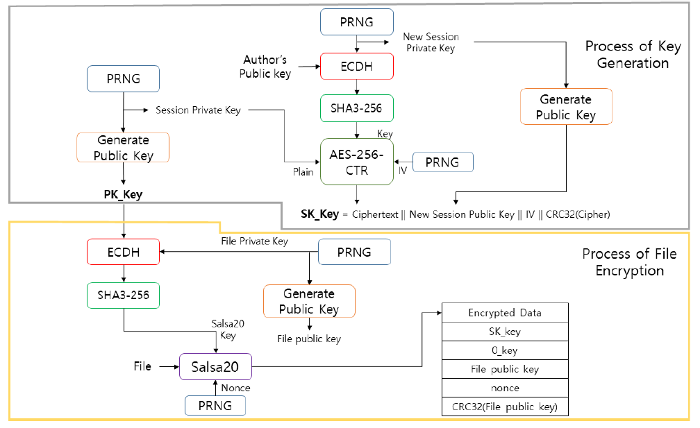 JBBHCB_2019_v29n6_1339_f0002.png 이미지