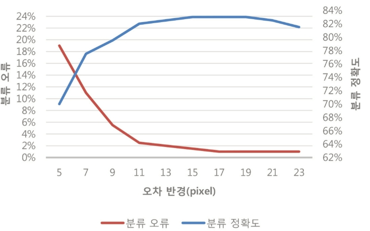 OGCSBN_2019_v35n6_1_907_f0007.png 이미지