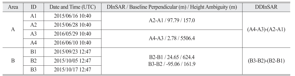 OGCSBN_2019_v35n6_1_933_t0001.png 이미지