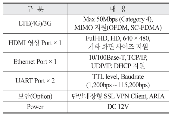 OGCSBN_2019_v35n6_1_987_t0001.png 이미지