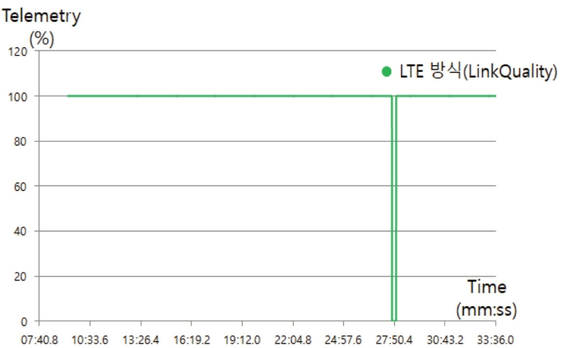 OGCSBN_2019_v35n6_1_987_f0006.png 이미지