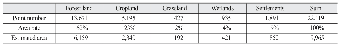 OGCSBN_2019_v35n6_2_1053_t0005.png 이미지