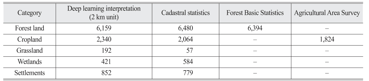 OGCSBN_2019_v35n6_2_1053_t0006.png 이미지