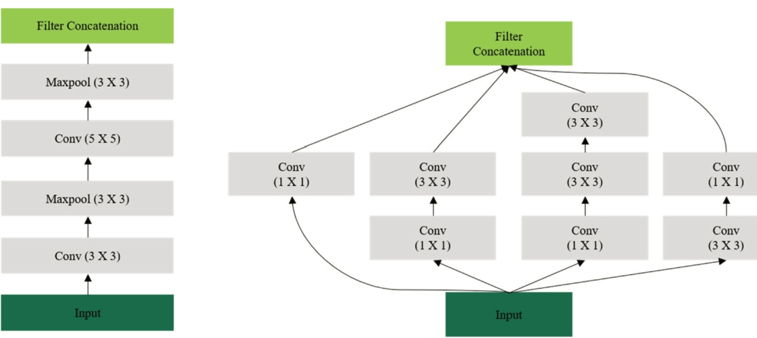 OGCSBN_2019_v35n6_2_1053_f0004.png 이미지