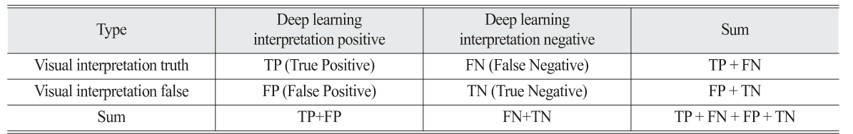 OGCSBN_2019_v35n6_2_1053_t0002.png 이미지