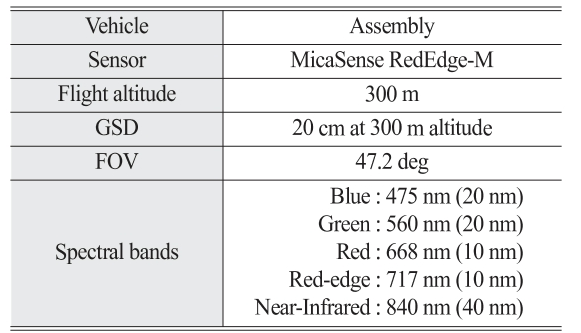 OGCSBN_2019_v35n6_2_1149_t0001.png 이미지