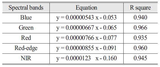 OGCSBN_2019_v35n6_2_1149_t0002.png 이미지