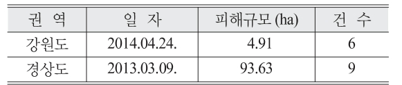 OGCSBN_2019_v35n6_3_1197_t0003.png 이미지