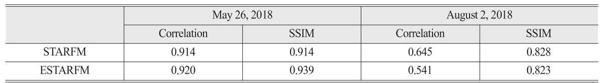 OGCSBN_2019_v35n6_3_1209_t0001.png 이미지