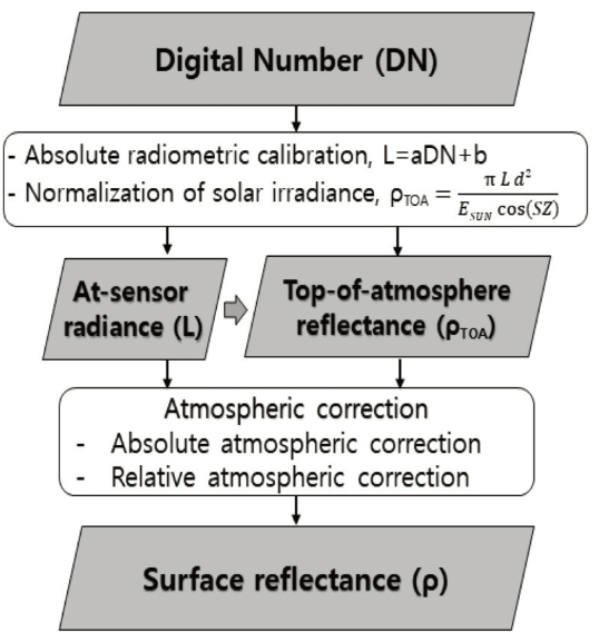 OGCSBN_2019_v35n6_3_1299_f0001.png 이미지