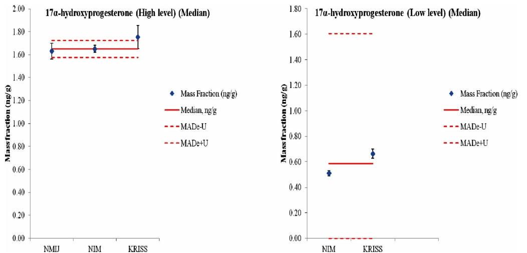 BGHHBN_2019_v32n6_225_f0004.png 이미지