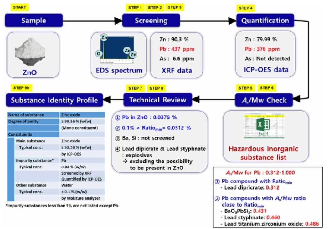 BGHHBN_2019_v32n6_233_f0003.png 이미지