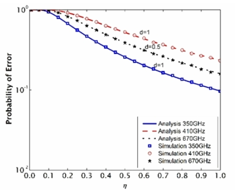 E1KOBZ_2019_v13n10_5035_f0007.png 이미지