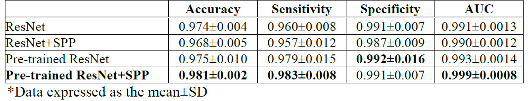 E1KOBZ_2019_v13n10_5179_t0005.png 이미지