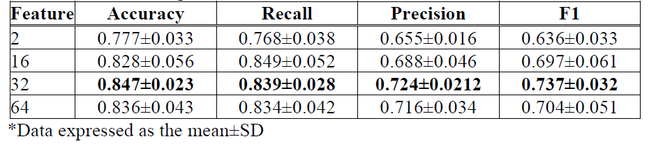 E1KOBZ_2019_v13n10_5179_t0007.png 이미지