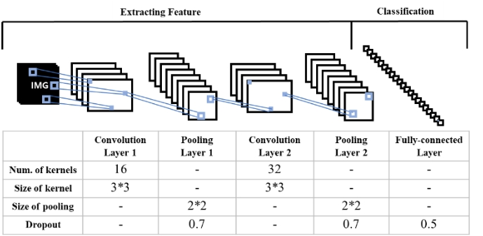 E1MTCD_2019_v6n4_172_f0001.png 이미지