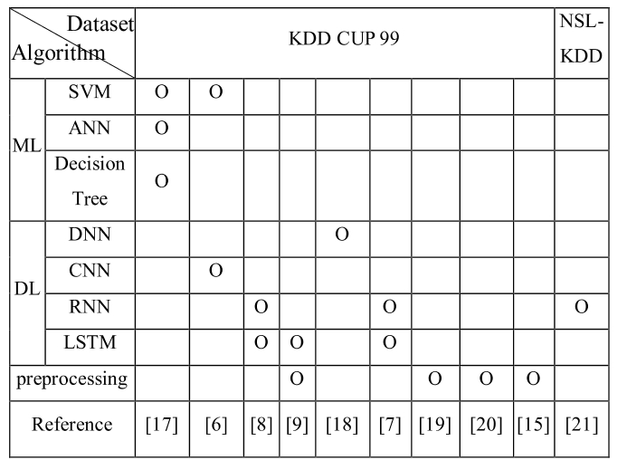 E1MTCD_2019_v6n4_172_t0001.png 이미지