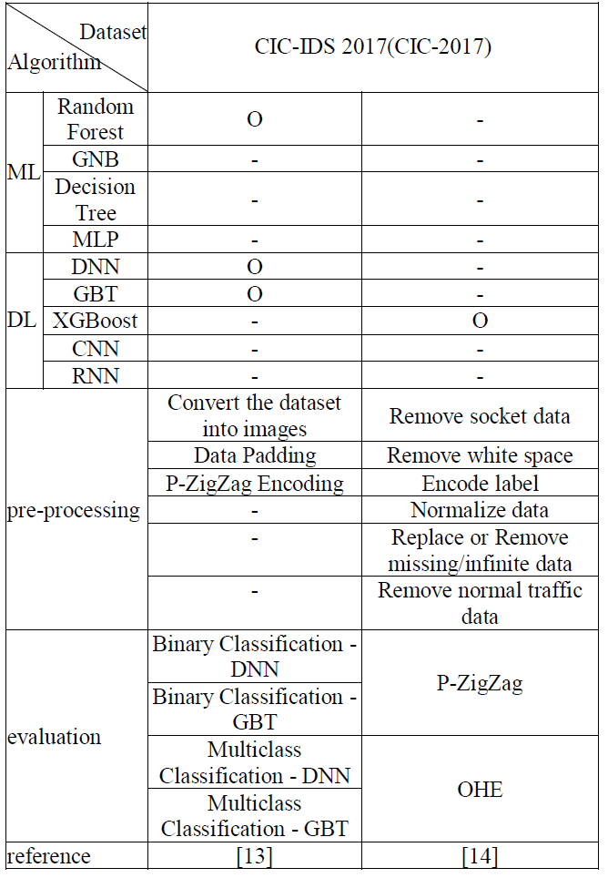 E1MTCD_2019_v6n4_172_t0002.png 이미지