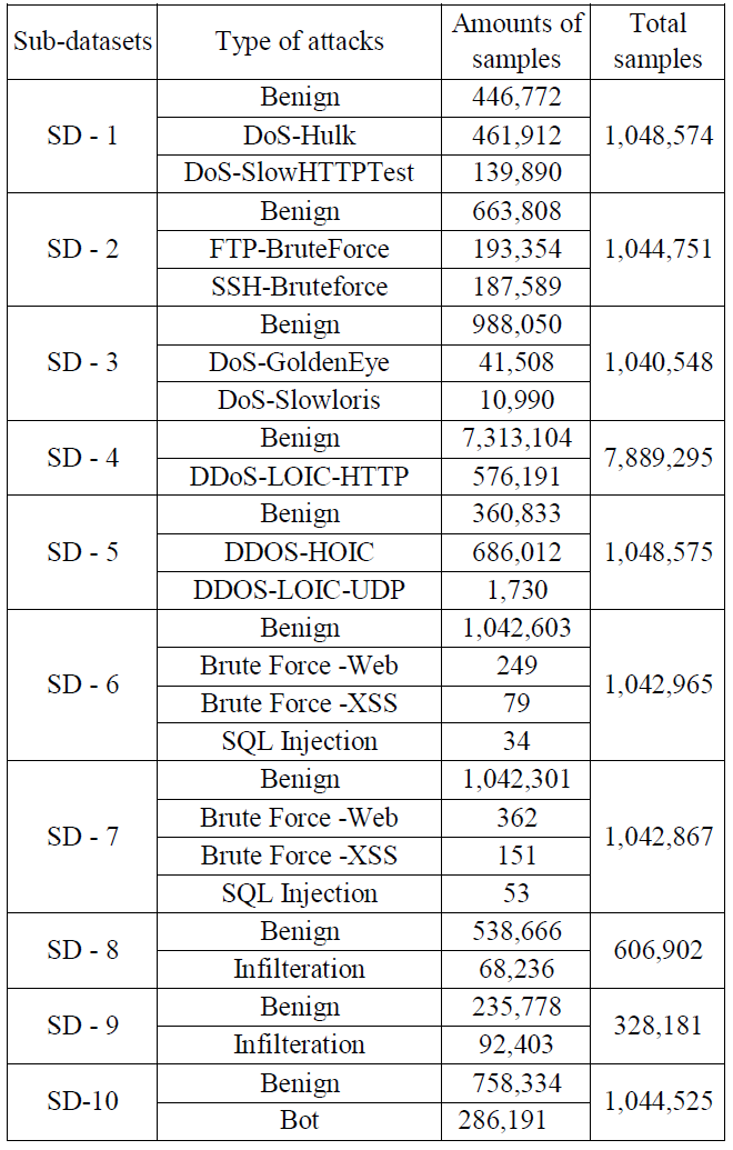 E1MTCD_2019_v6n4_172_t0004.png 이미지