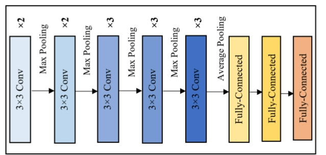 E1MTCD_2019_v6n4_209_f0004.png 이미지