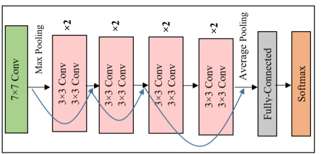 E1MTCD_2019_v6n4_209_f0005.png 이미지