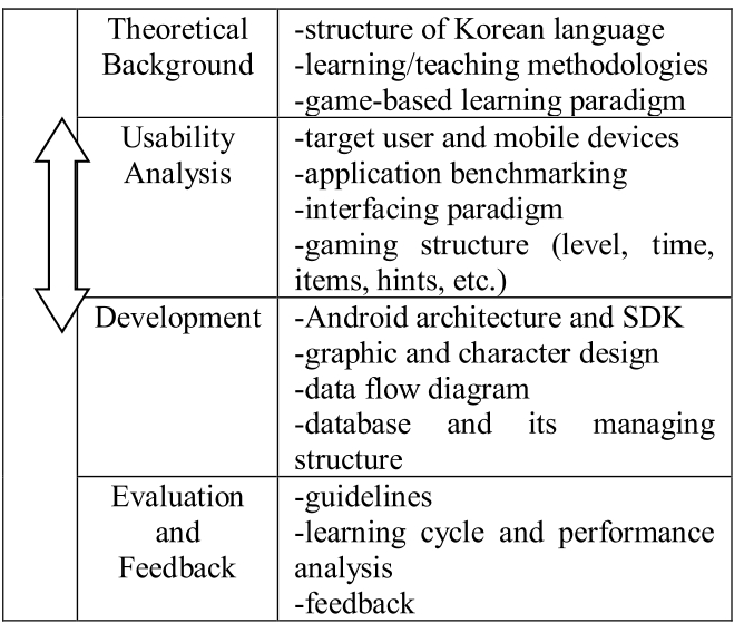 E1MTCD_2019_v6n4_259_f0003.png 이미지