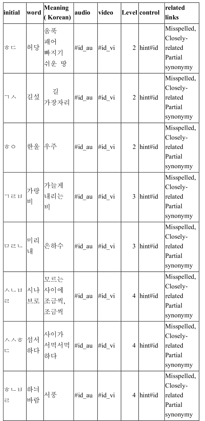 E1MTCD_2019_v6n4_259_t0001.png 이미지