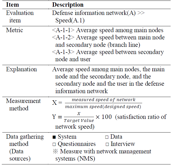 E1MTCD_2019_v6n4_271_t0003.png 이미지