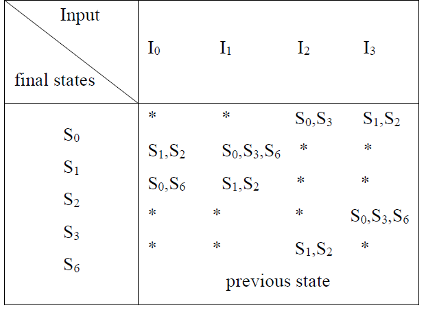 E1MTCD_2019_v6n4_323_t0003.png 이미지