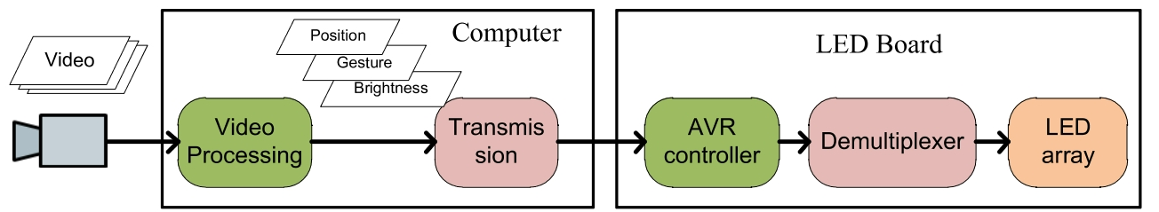 E1MTCD_2019_v6n4_329_f0001.png 이미지