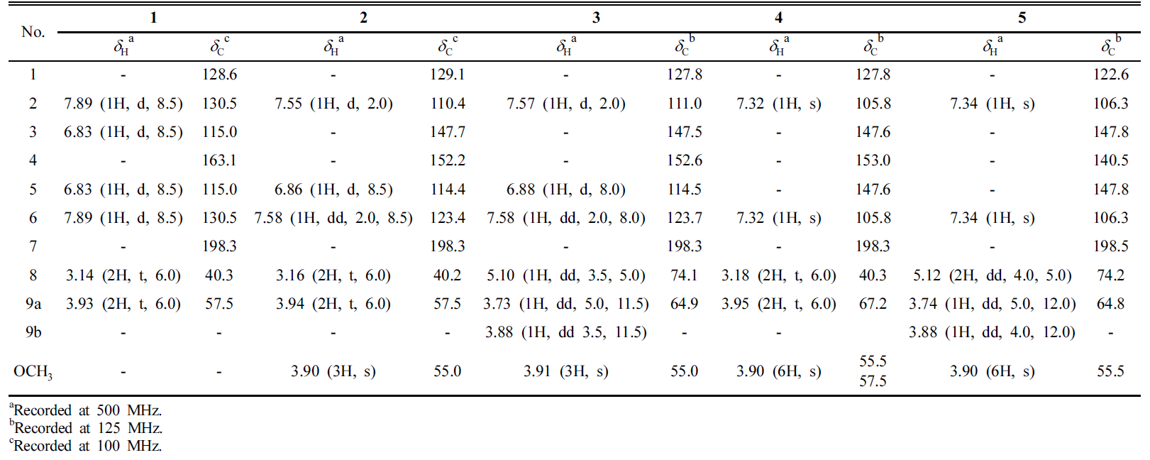 HKSOBF_2019_v50n4_239_t0001.png 이미지