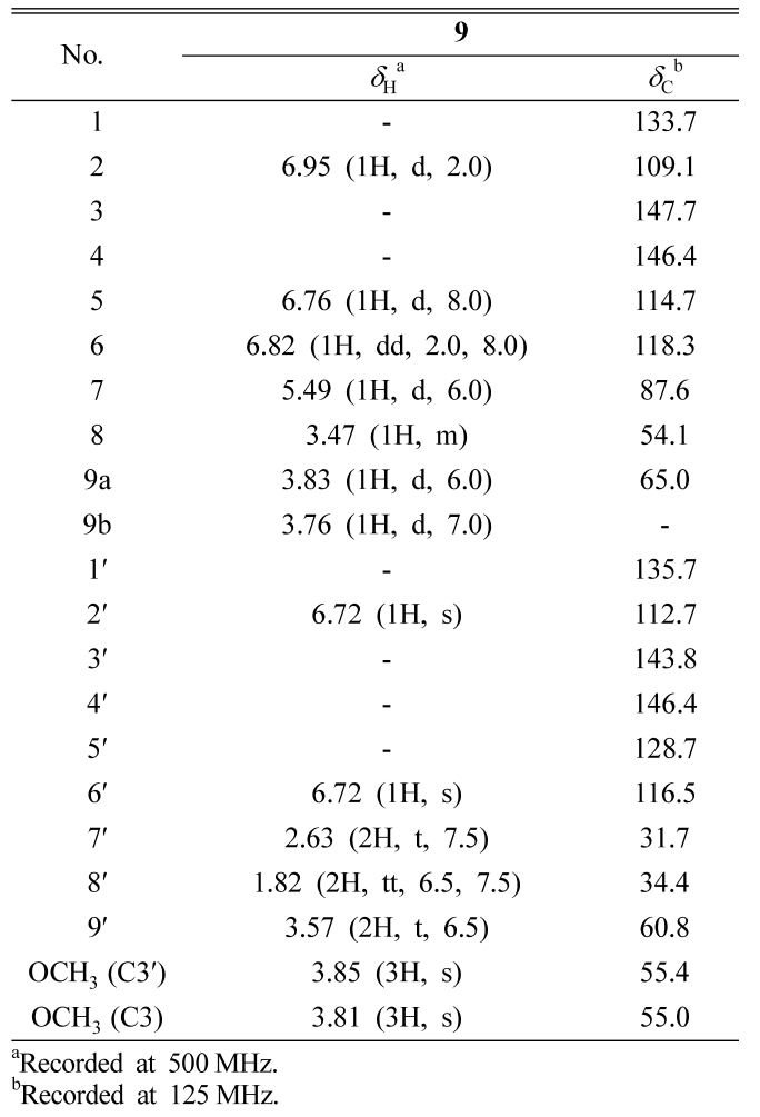 HKSOBF_2019_v50n4_239_t0002.png 이미지